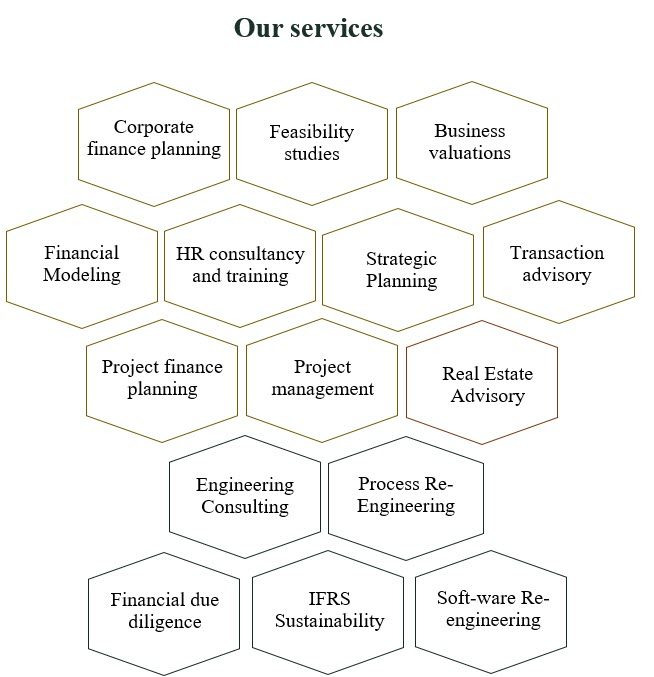 FinVision Services